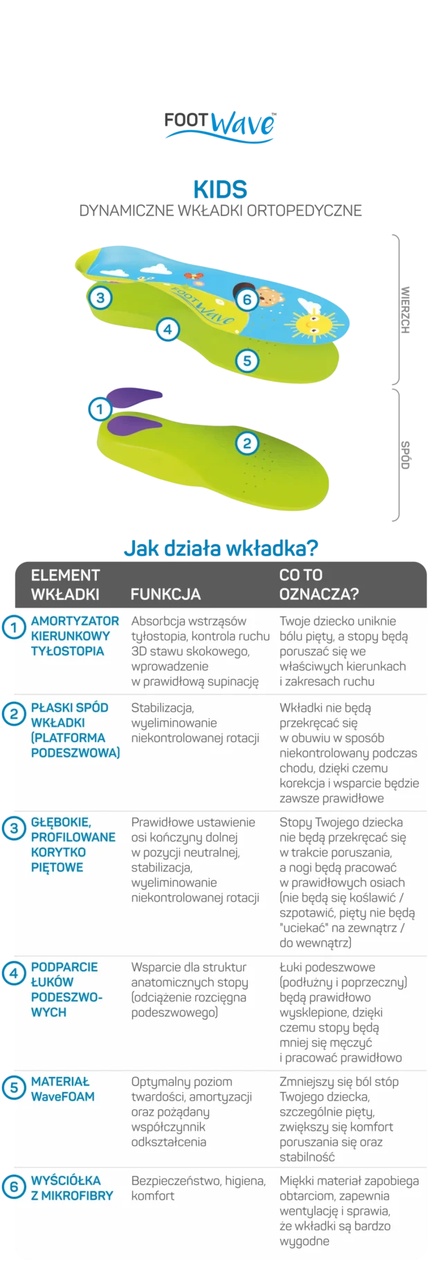 FOOTWAVE Wkładki ortopedyczne dziecięce KIDS