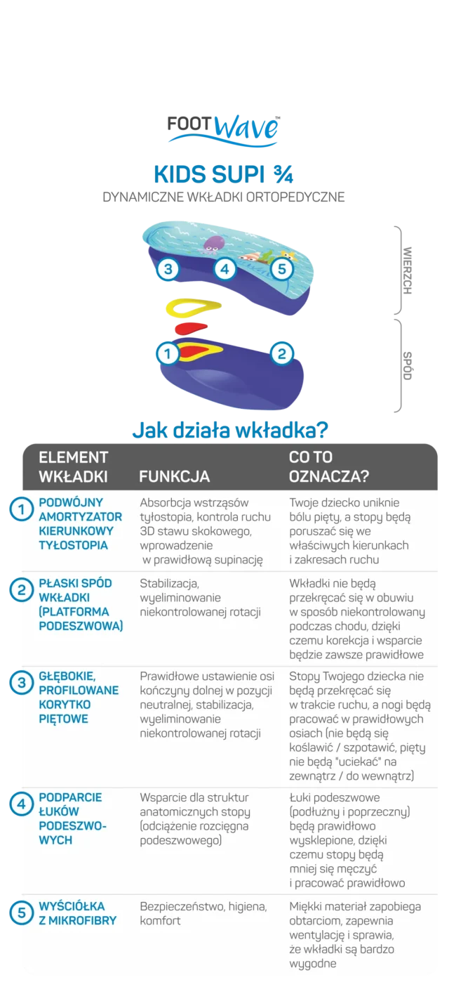 FOOTWAVE Wkładki ortopedyczne dziecięce KIDS SUPI 3/4