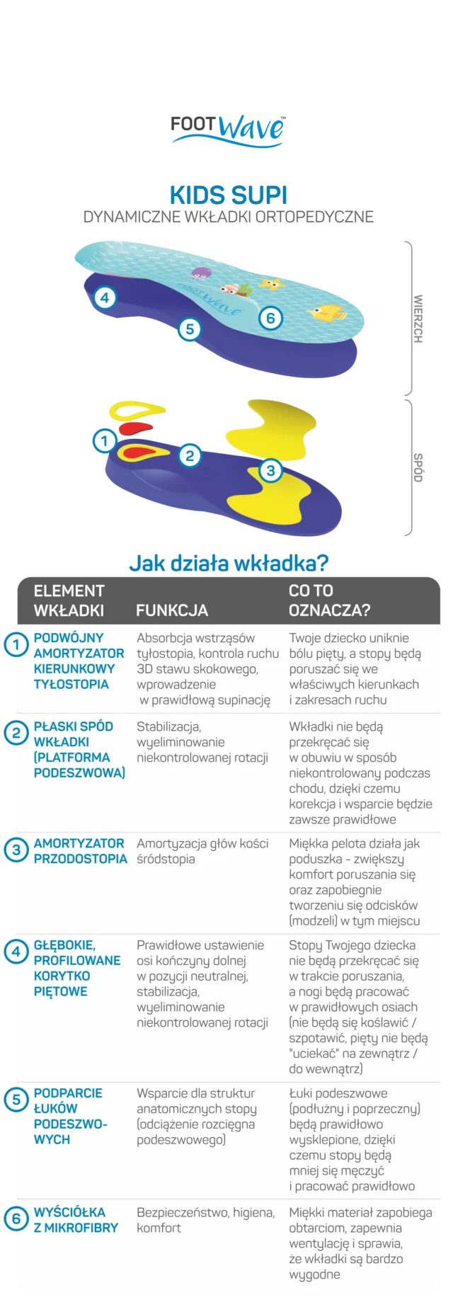 FOOTWAVE Wkładki ortopedyczne dziecięce KIDS SUPI