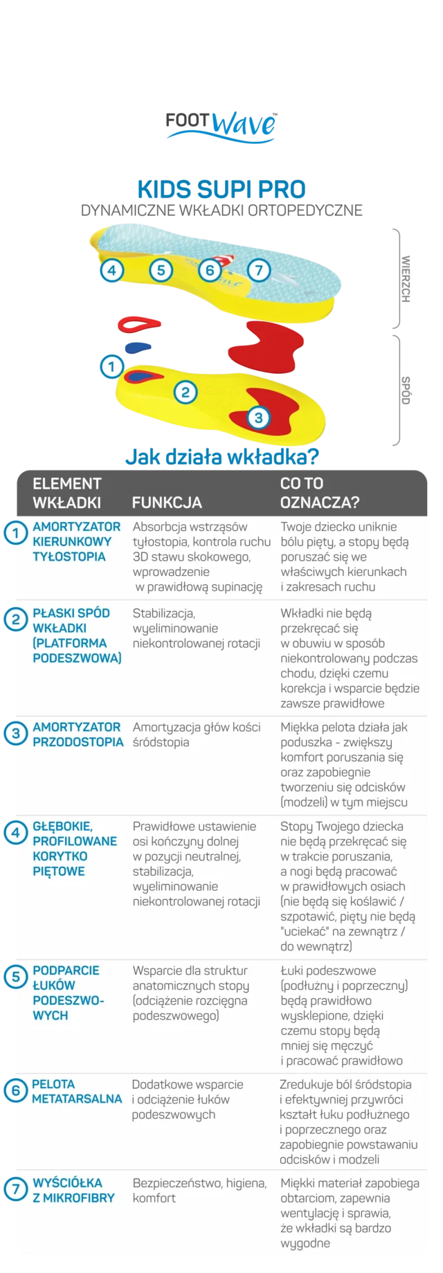 FOOTWAVE Wkładki ortopedyczne dziecięce KIDS SUPI PRO