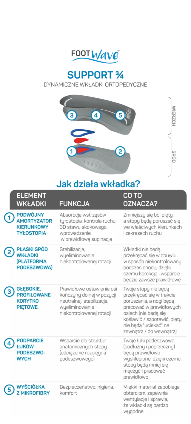 FOOTWAVE Wkładki ortopedyczne SUPI 3/4