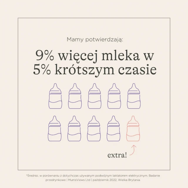 LANSINOH Laktator elektryczny podwójny z zasilaniem akumulatorowym